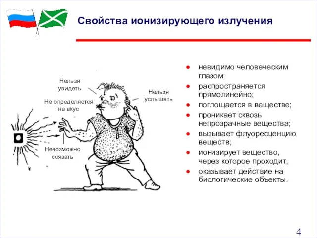 Свойства ионизирующего излучения Нельзя увидеть Нельзя увидеть Не определяется на вкус