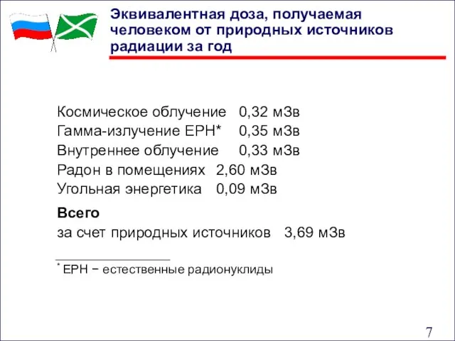 Космическое облучение 0,32 мЗв Гамма-излучение ЕРН* 0,35 мЗв Внутреннее облучение 0,33