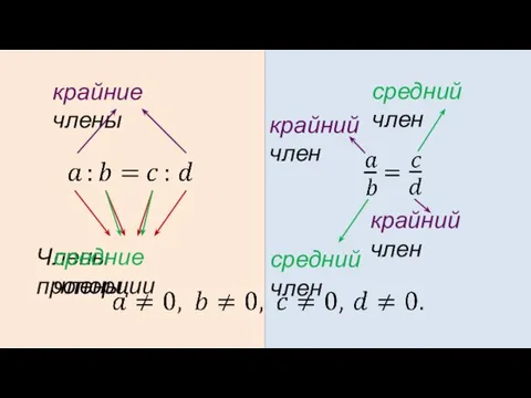 Члены пропорции крайние члены средние члены крайний член средний член крайний член средний член