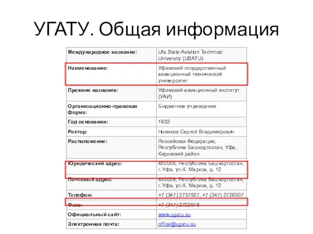 УГАТУ. Общая информация