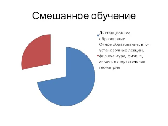 Смешанное обучение