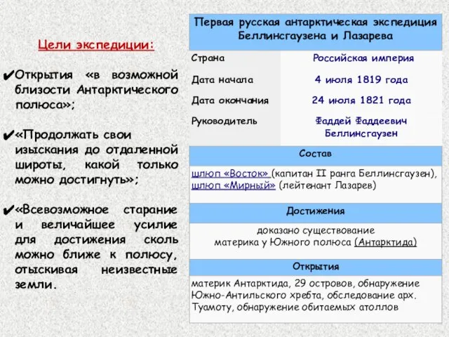 Цели экспедиции: Открытия «в возможной близости Антарктического полюса»; «Продолжать свои изыскания