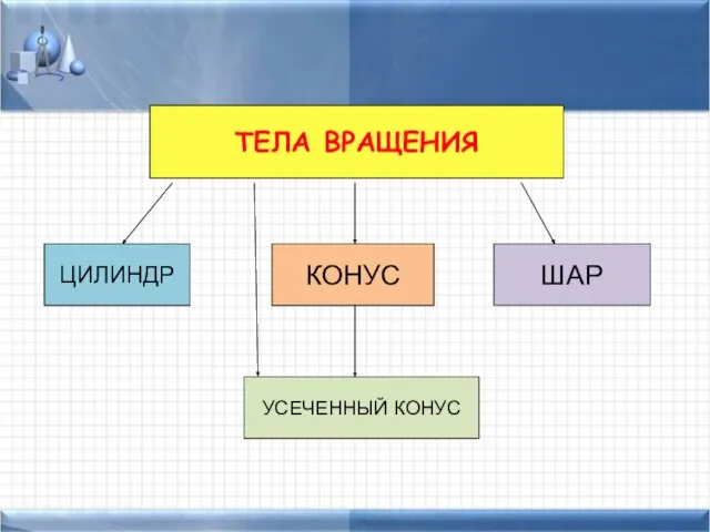 ЦИЛИНДР КОНУС ШАР УСЕЧЕННЫЙ КОНУС ТЕЛА ВРАЩЕНИЯ