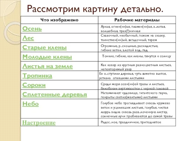 Рассмотрим картину детально. Яркая, огнен(нн)ая, пламен(нн)ая, з..лотая, волшебная, праз(?)ничная Сказочный, необычный,