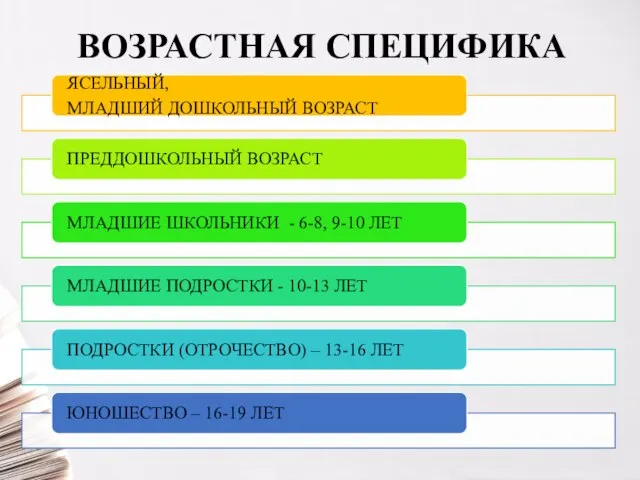 ВОЗРАСТНАЯ СПЕЦИФИКА