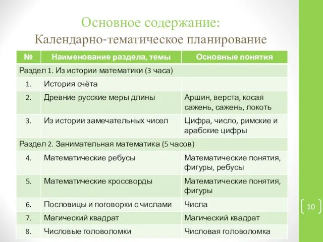 Основное содержание: Календарно-тематическое планирование