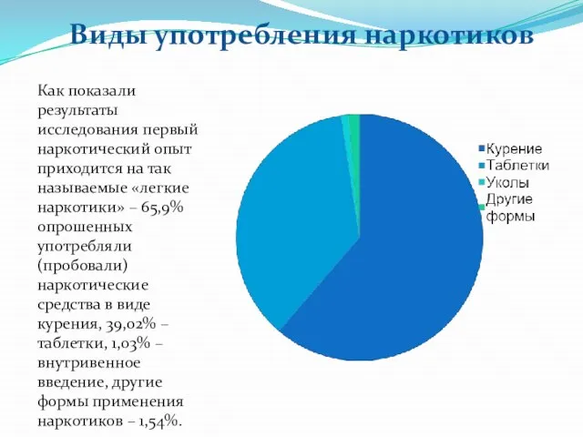 Как показали результаты исследования первый наркотический опыт приходится на так называемые