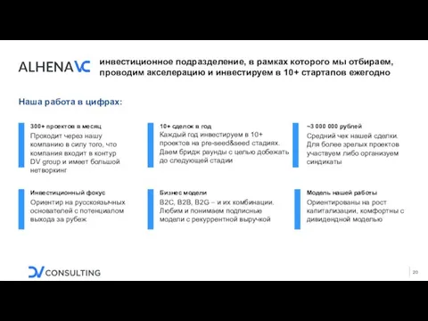 инвестиционное подразделение, в рамках которого мы отбираем, проводим акселерацию и инвестируем