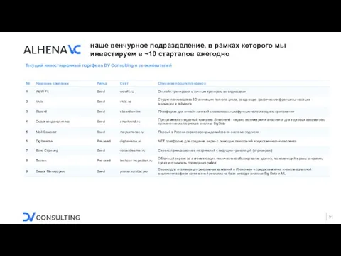 наше венчурное подразделение, в рамках которого мы инвестируем в ~10 стартапов