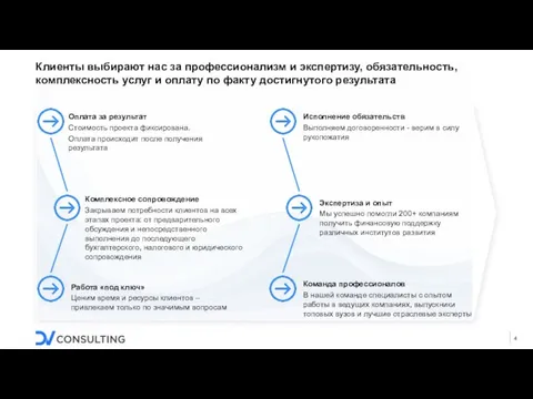 Исполнение обязательств Выполняем договоренности - верим в силу рукопожатия Экспертиза и