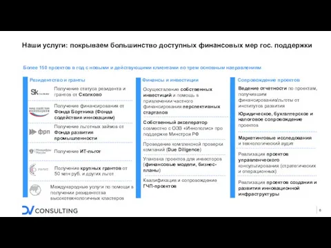 Наши услуги: покрываем большинство доступных финансовых мер гос. поддержки Получение статуса