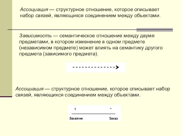 Ассоциация — структурное отношение, которое описывает набор связей, являющихся соединением между