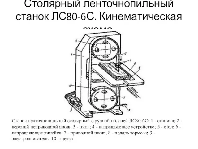 Столярный ленточнопильный станок ЛС80-6С. Кинематическая схема. Станок ленточнопильный столярный с ручной