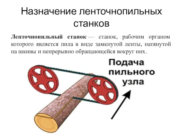 Назначение ленточнопильных станков Ленточнопильный станок — станок, рабочим органом которого является