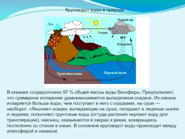 Круговорот воды в природе В океанах сосредоточено 97 % общей массы