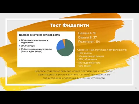 Баллы А: 91 Баллы В: 37 Результат: 54 Тест Фиделити Целевое