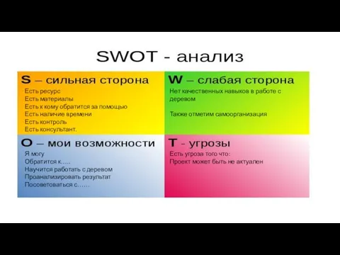 Есть ресурс Есть материалы Есть к кому обратится за помощью Есть