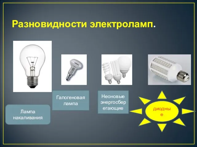 Разновидности электроламп. Лампа накаливания Галогеновая лампа Неоновые энергосберегающие диодные