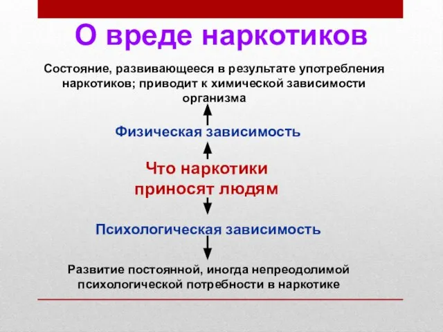 Что наркотики приносят людям Физическая зависимость Психологическая зависимость Развитие постоянной, иногда