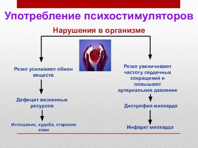 Резко усиливают обмен веществ Дефицит жизненных ресурсов Истощение, худоба, старение кожи