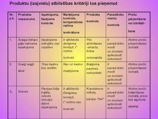 Produktu (izejvielu) atbilstības kritēriji tos pieņemot