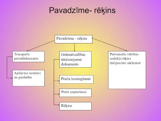 Pavadzīme- rēķins