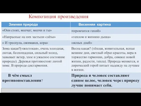 Композиция произведения