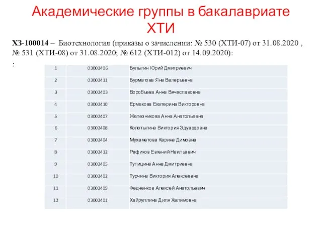 Академические группы в бакалавриате ХТИ ХЗ-100014 – Биотехнология (приказы о зачислении: