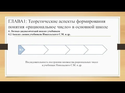 ГЛАВА1: Теоретические аспекты формирования понятия «рациональное число» в основной школе 4.