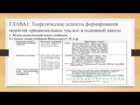 ГЛАВА1: Теоретические аспекты формирования понятия «рациональное число» в основной школе 4.