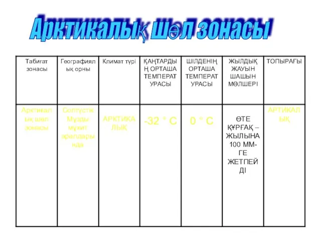 Арктикалық шөл зонасы