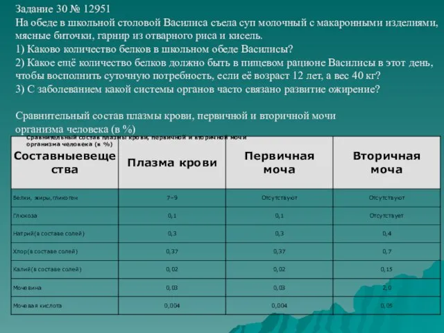 Задание 30 № 12951 На обеде в школьной столовой Василиса съела