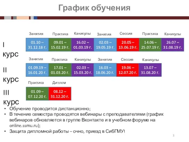 График обучения 01.10 – 31.12.18 г. 09.01 – 15.02.19 г. 16.02