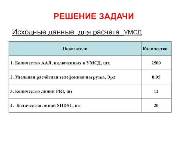 Исходные данные для расчета УМСД РЕШЕНИЕ ЗАДАЧИ