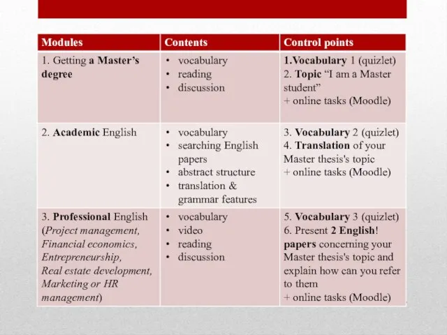 This course includes: