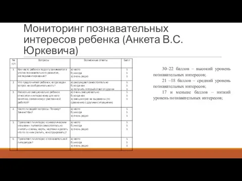 Мониторинг познавательных интересов ребенка (Анкета В.С.Юркевича) 30–22 баллов – высокий уровень