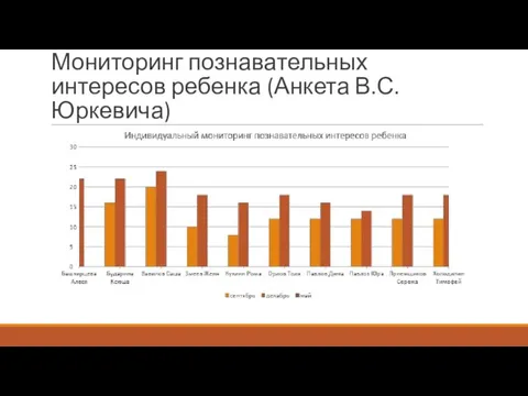 Мониторинг познавательных интересов ребенка (Анкета В.С.Юркевича)