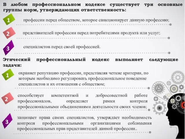 В любом профессиональном кодексе существует три основные группы норм, утверждающих ответственность: