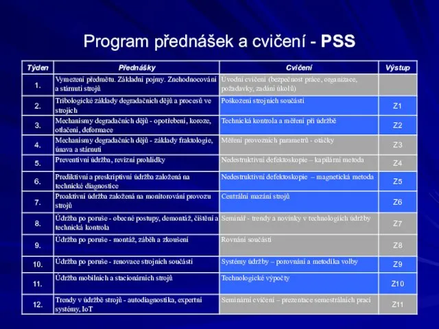 Program přednášek a cvičení - PSS Program přednášek a cvičení *)