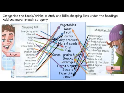 Categorise the foods/drinks in Andy and Bill’s shopping lists under the