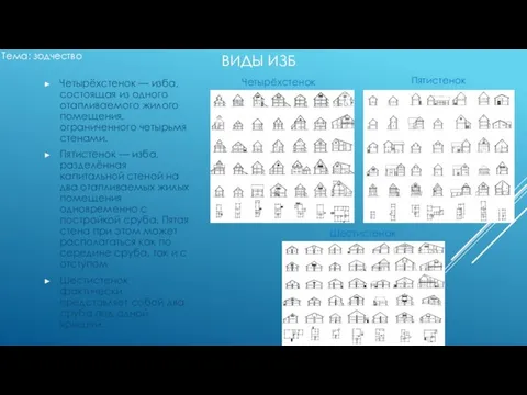 ВИДЫ ИЗБ Четырёхстенок — изба, состоящая из одного отапливаемого жилого помещения,
