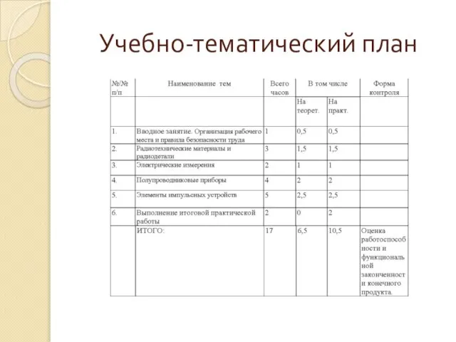 Учебно-тематический план