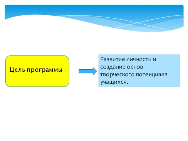 Развитие личности и создание основ творческого потенциала учащихся.