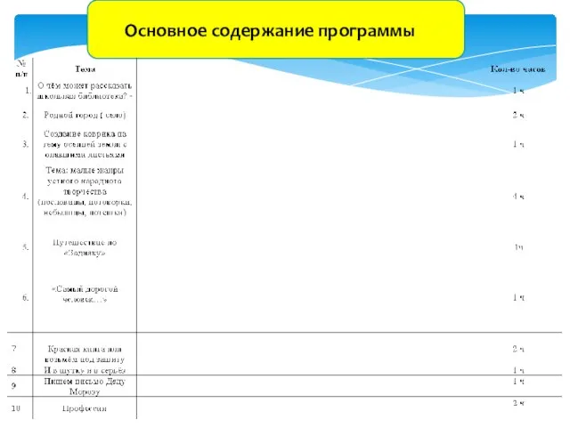 Основное содержание программы