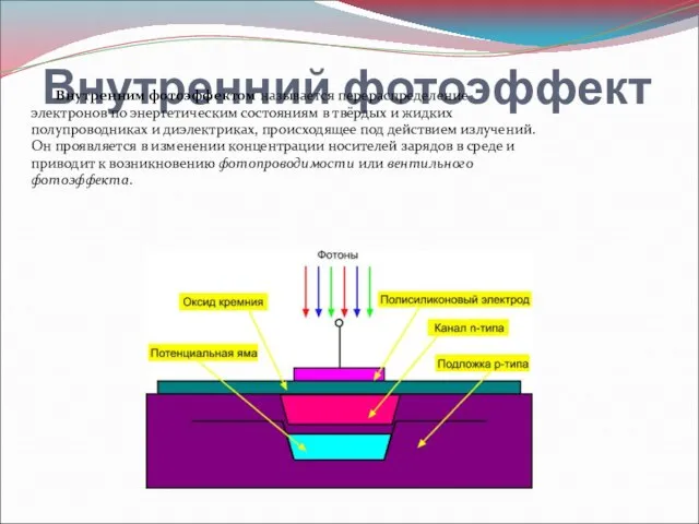 Внутренний фотоэффект Внутренним фотоэффектом называется перераспределение электронов по энергетическим состояниям в