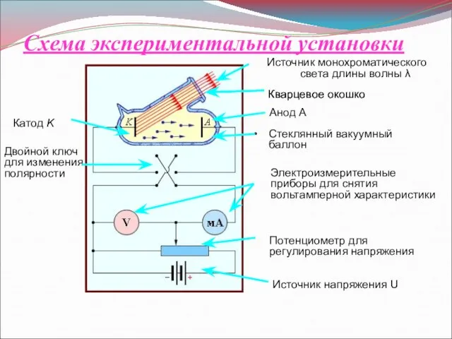 Схема экспериментальной установки