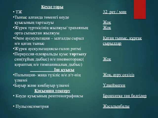 Кеуде торы ТЖ Тыныс алғанда төменгі кеуде қуысының тартылуы Жүрек түрткісінің