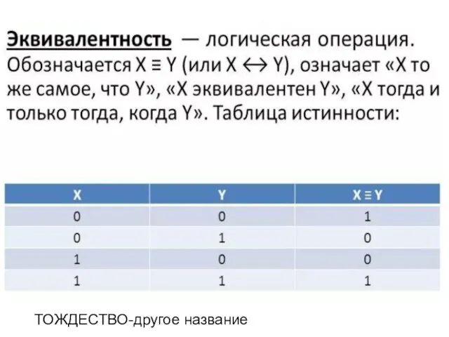 ТОЖДЕСТВО-другое название