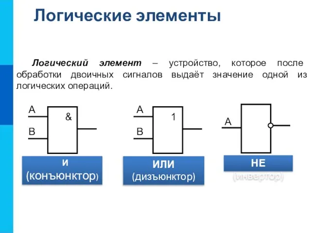 Логический элемент – устройство, которое после обработки двоичных сигналов выдаёт значение