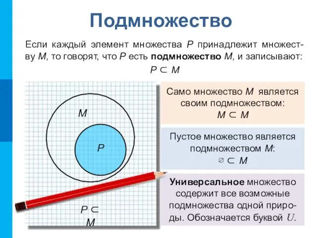 Подмножество Если каждый элемент множества P принадлежит множест- ву М, то